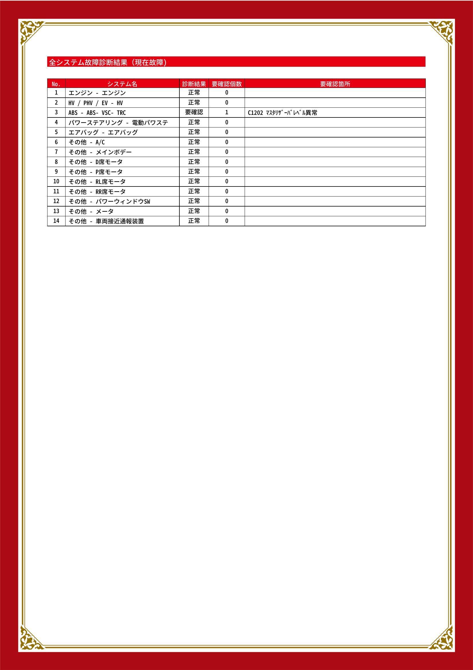 トヨタ　カローラアクシオ　グー故障診断（コンピュータ診断）　ABS　新潟県　小千谷市