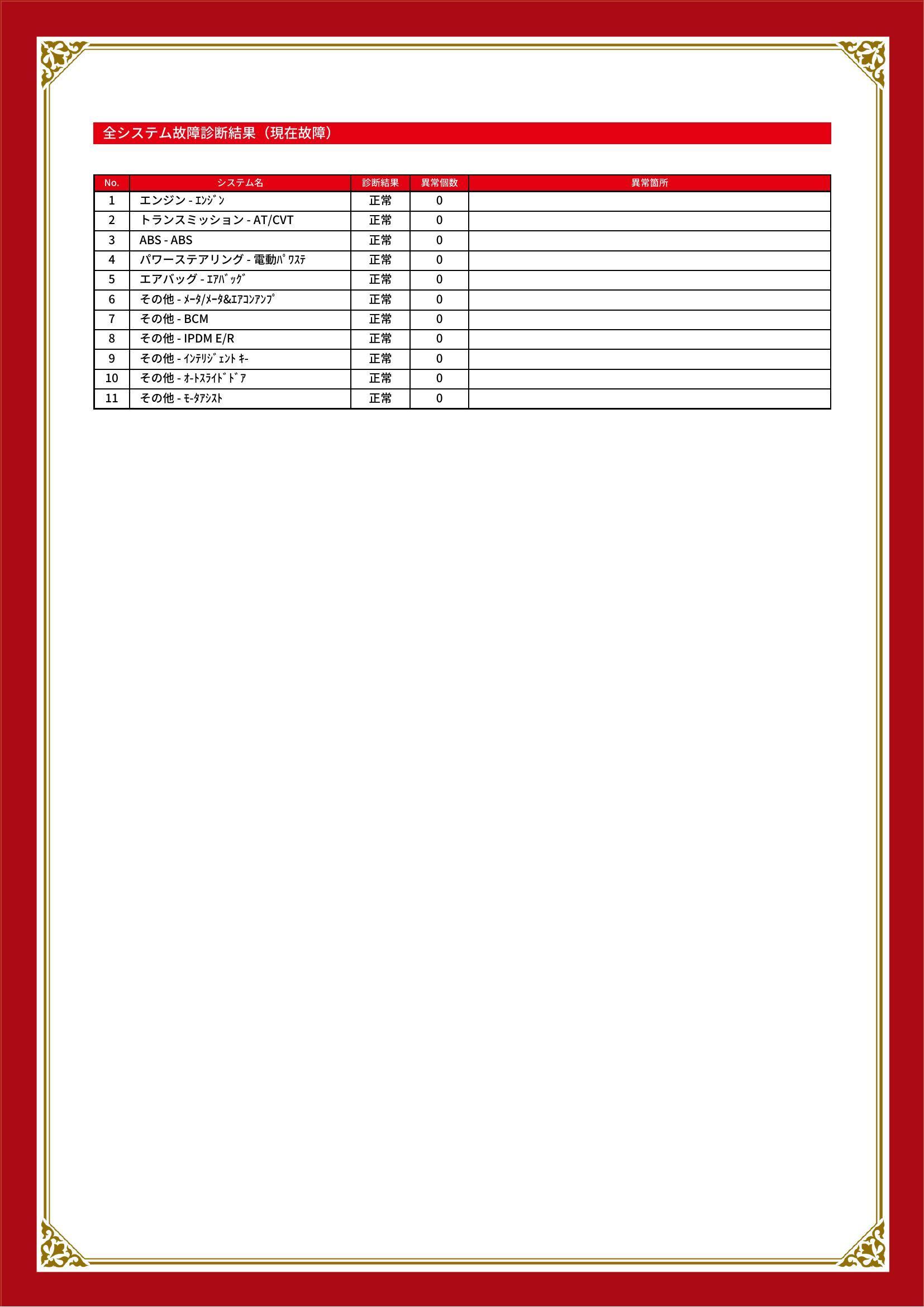 日産　セレナ　グー故障診断（コンピュータ診断）　新潟県　小千谷市