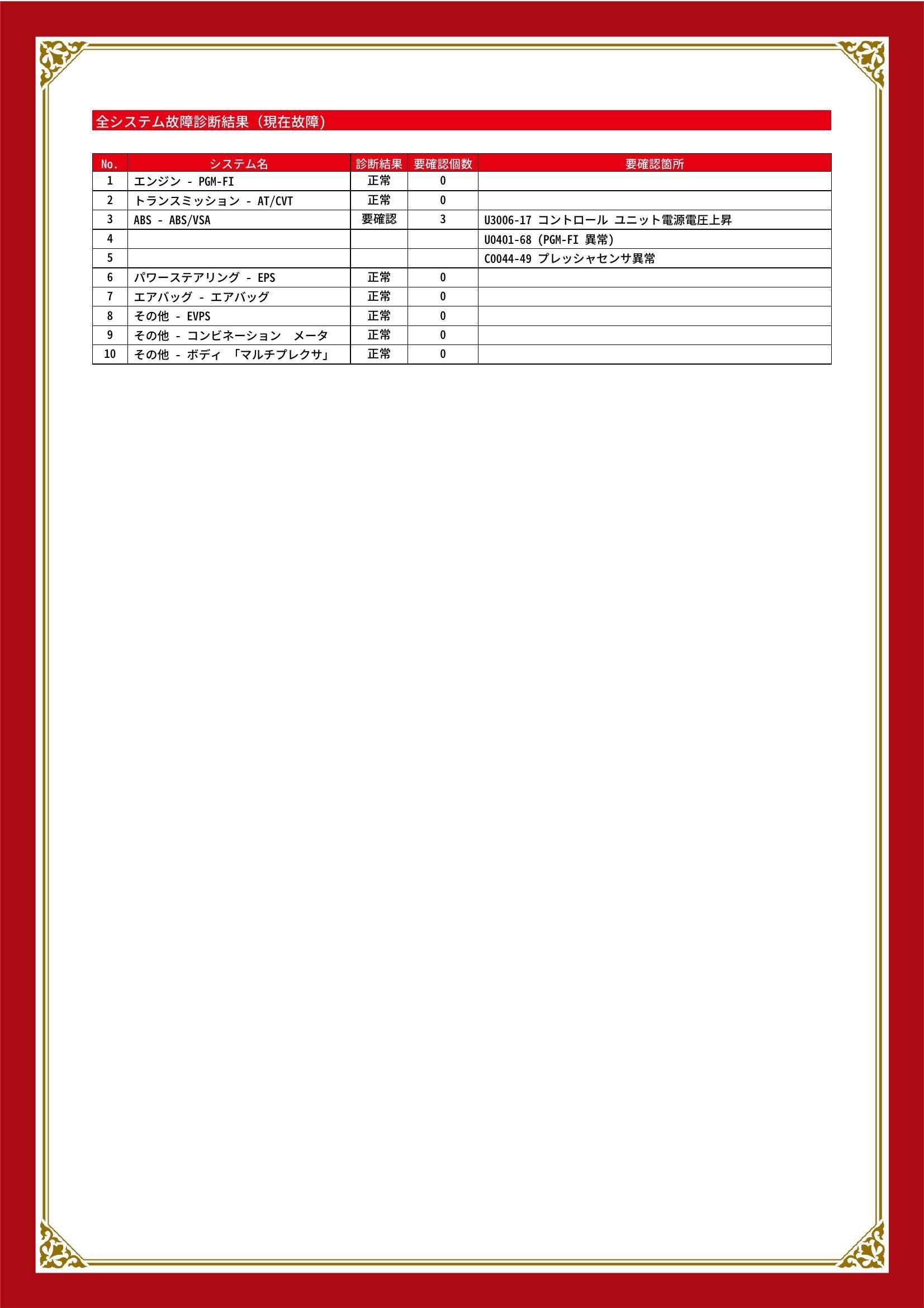ホンダ　Ｎ－ＢＯＸ＋　グー故障診断（コンピュータ診断）　ABS　新潟県　小千谷市