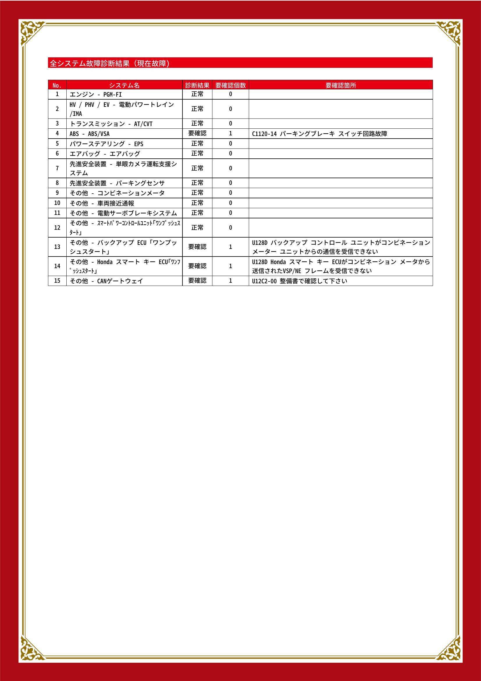 ホンダ　フィット　グー故障診断（コンピュータ診断）　ABS　その他　新潟県　小千谷市