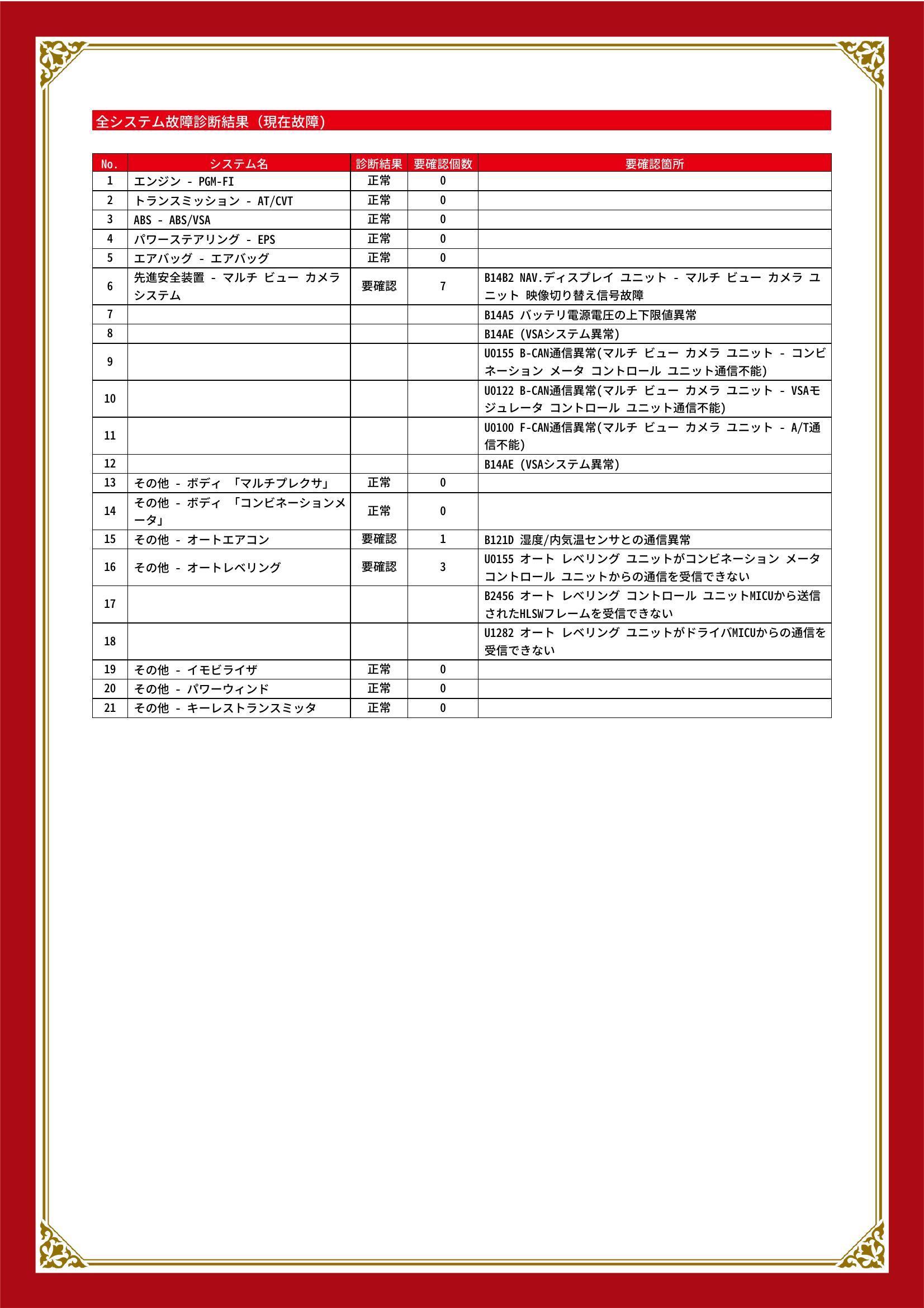 ホンダ　オデッセイ　グー故障診断（コンピュータ診断）　先進安全装置　その他　愛媛県　伊予郡砥部町