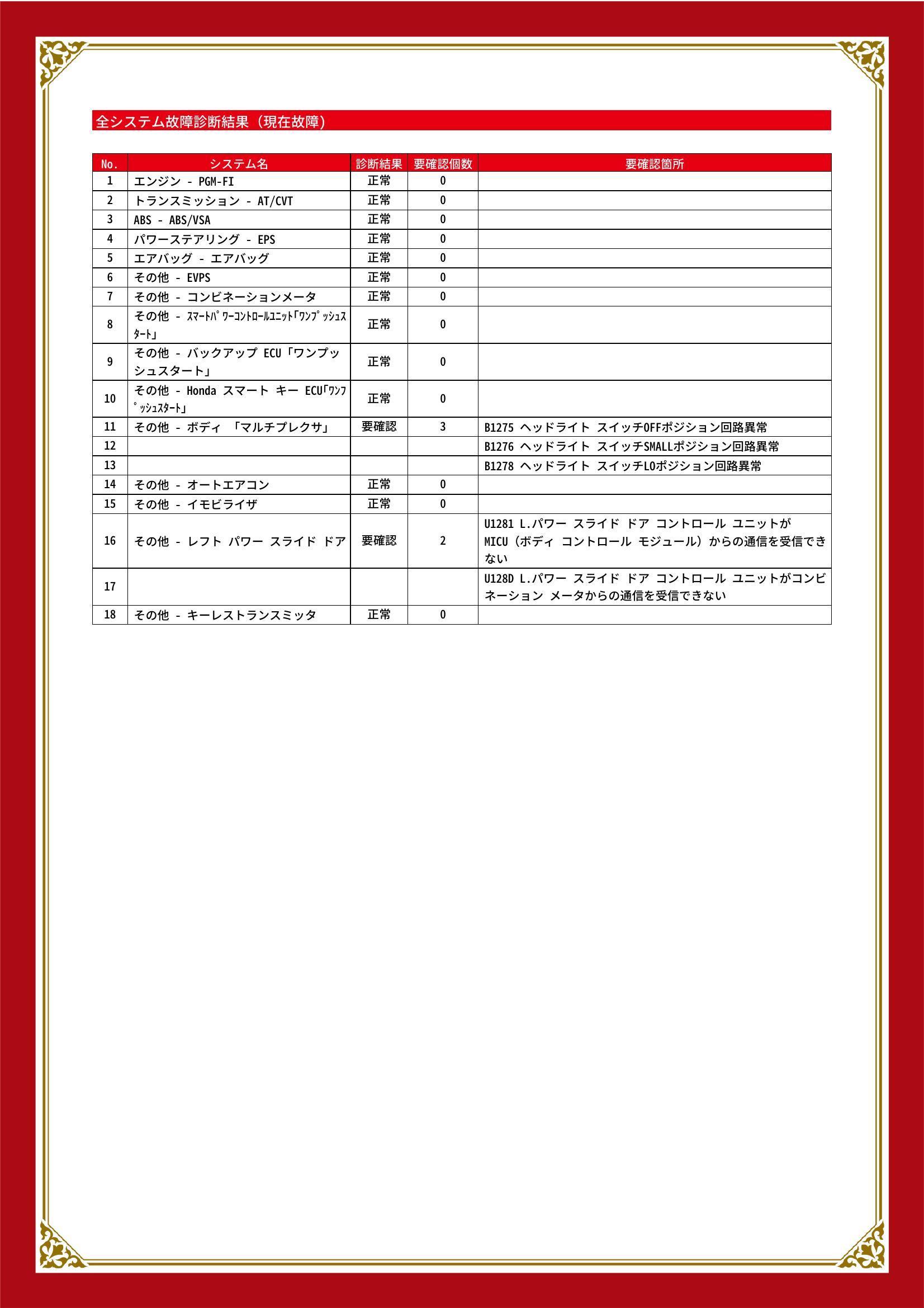 ホンダ　Ｎ－ＢＯＸ　グー故障診断（コンピュータ診断）　その他　香川県　高松市
