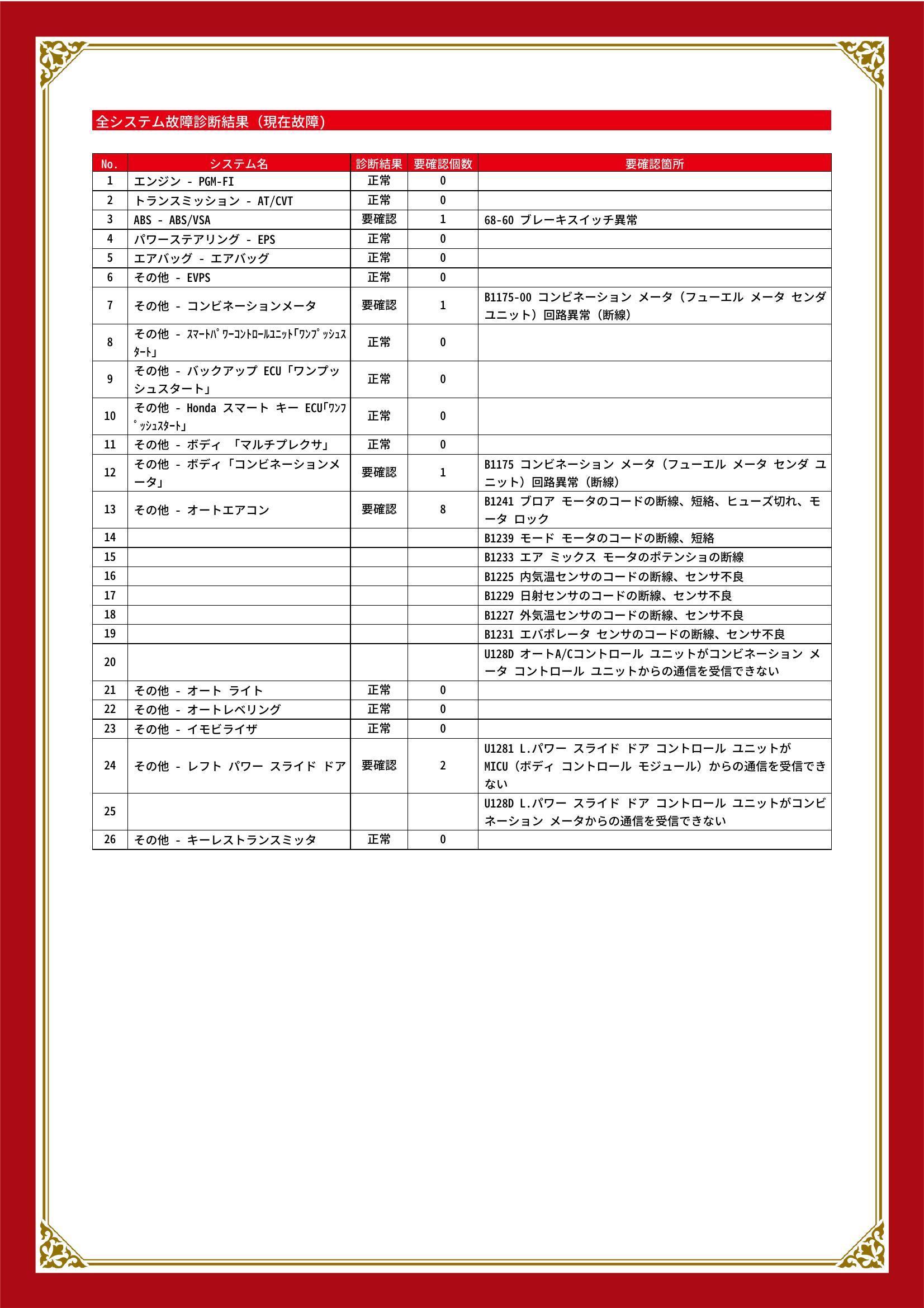 ホンダ　N BOX/N BOX カスタム　グー故障診断（コンピュータ診断）　ABS　その他　香川県　高松市