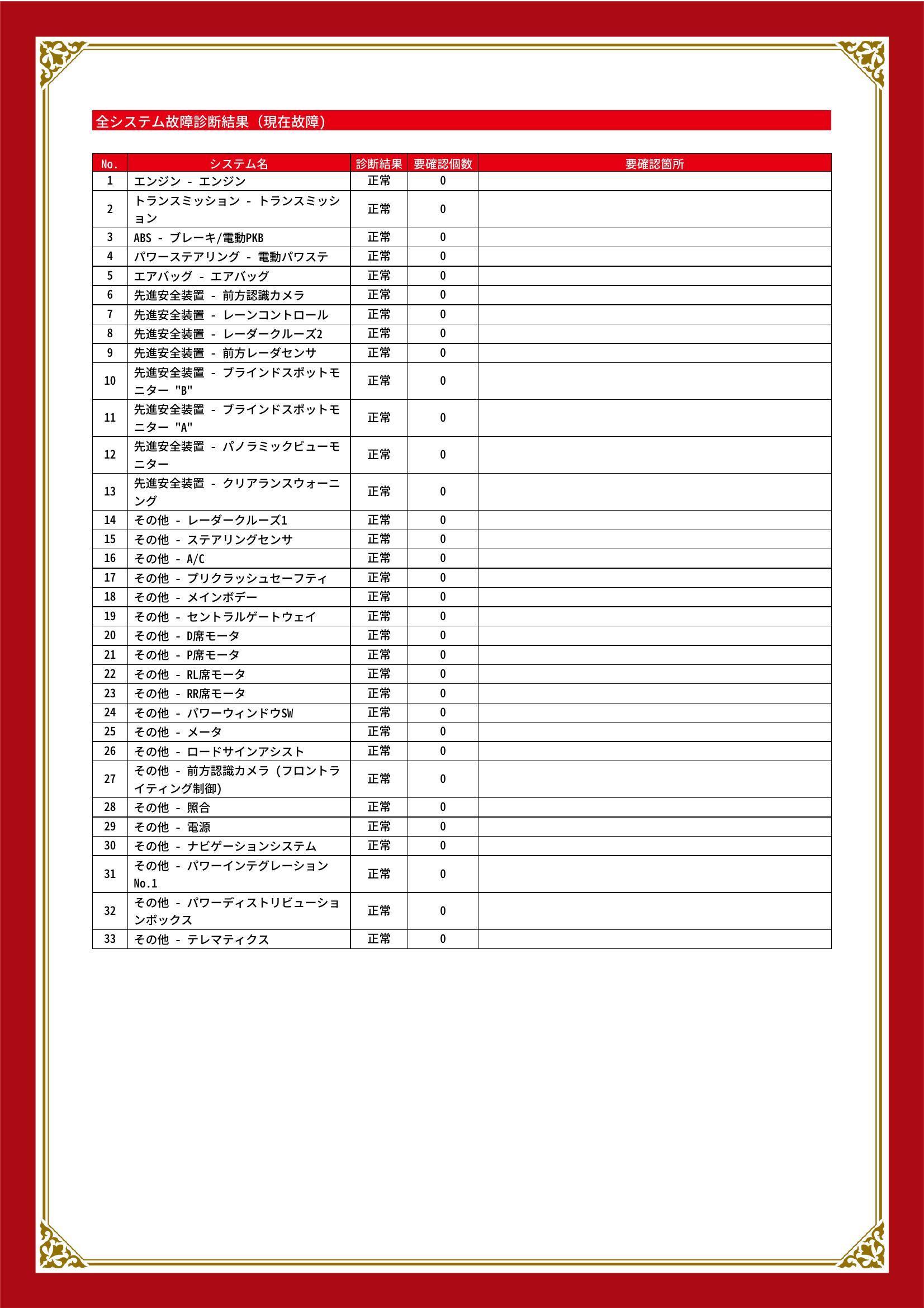 トヨタ　ヤリスクロス　グー故障診断（コンピュータ診断）　香川県　高松市