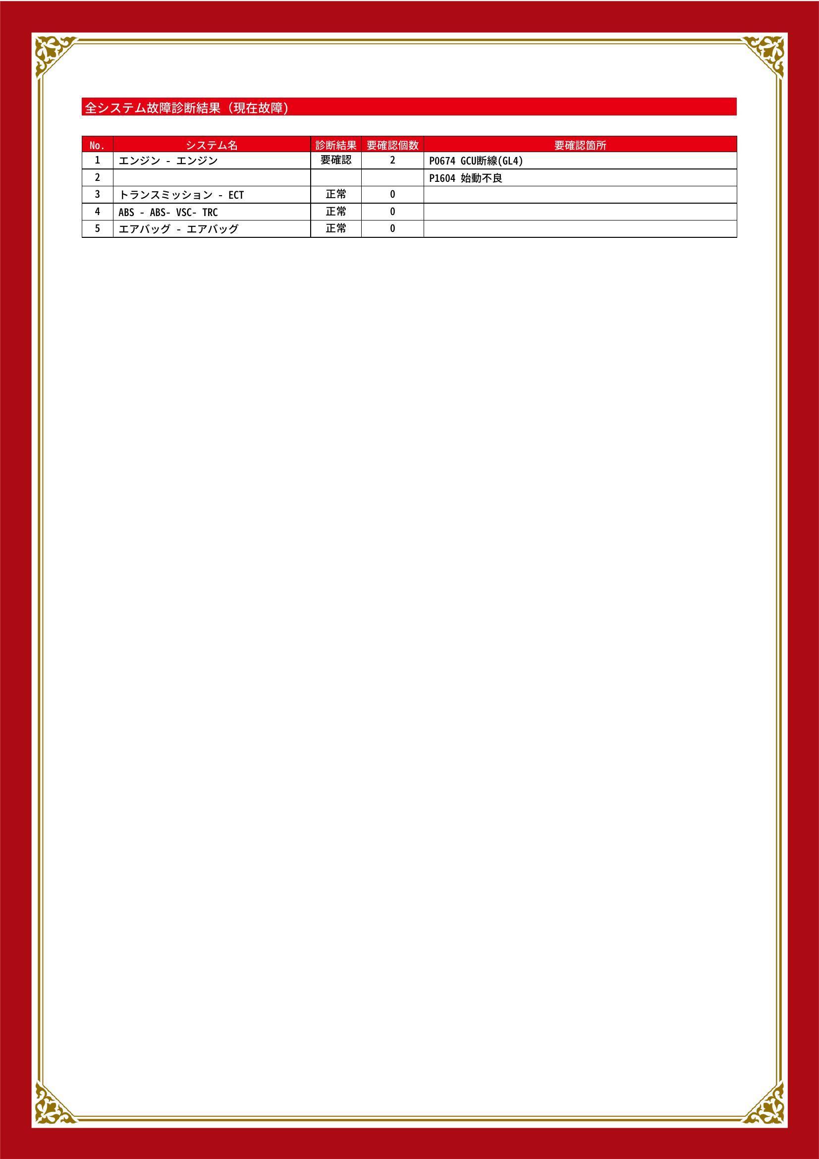 トヨタ　ハイエースバン　グー故障診断（コンピュータ診断）　エンジン　香川県　高松市