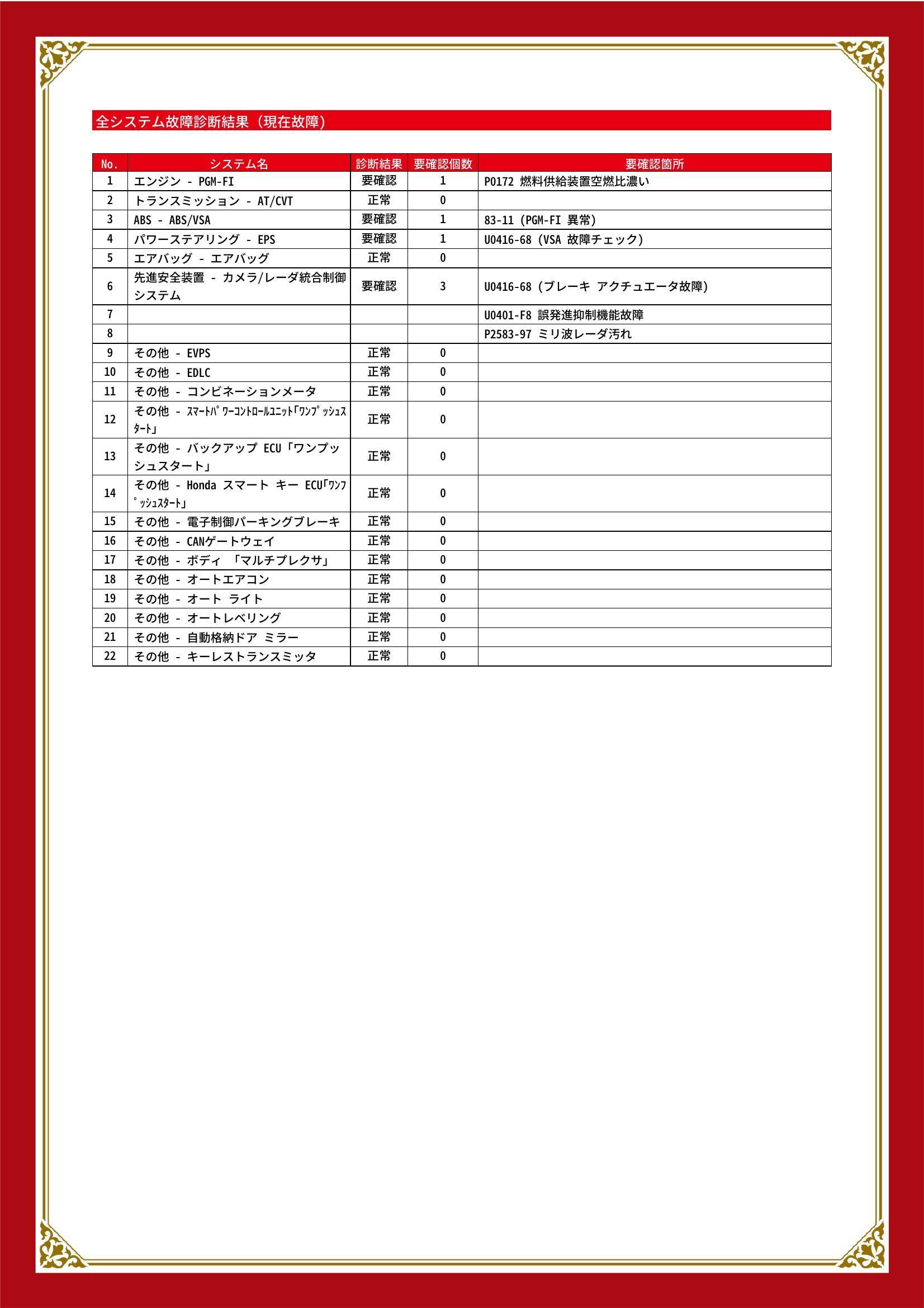 ホンダ　ヴェゼル　グー故障診断（コンピュータ診断）　エンジン　ABS　パワーステアリング　先進安全装置　香川県　高松市