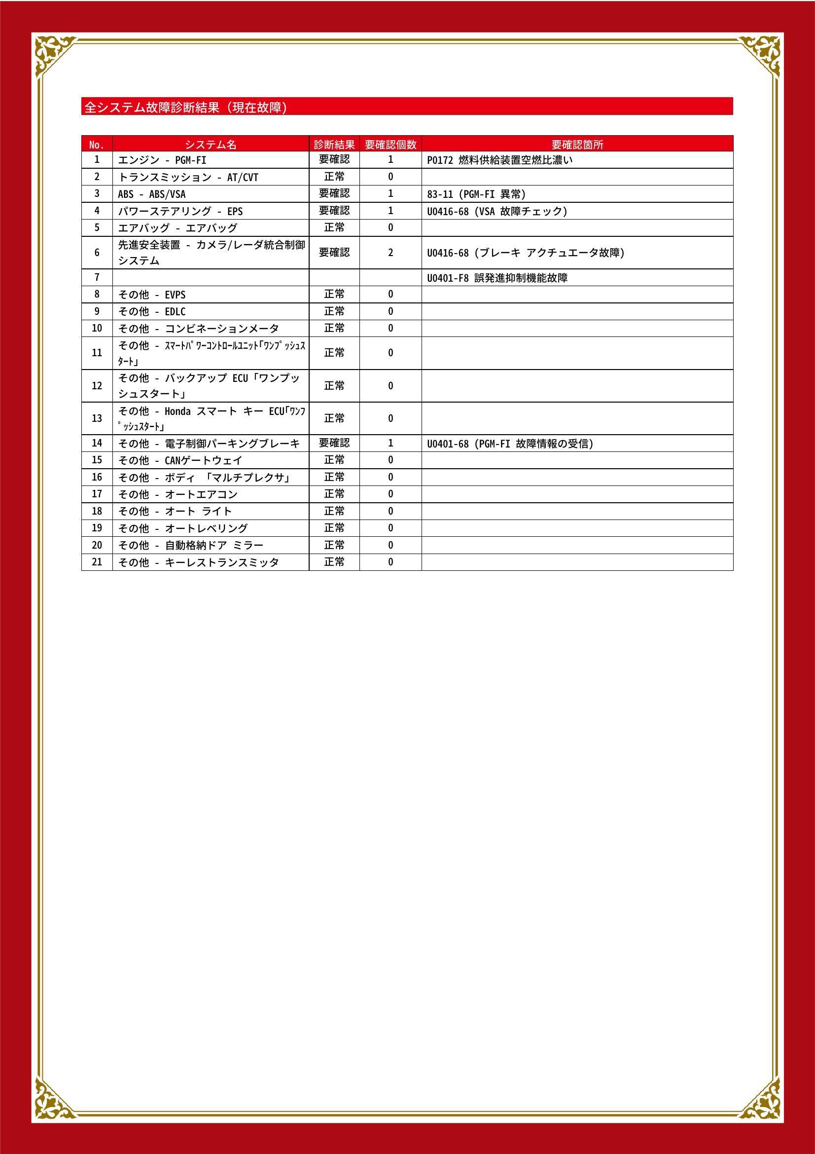 ホンダ　ヴェゼル　グー故障診断（コンピュータ診断）　エンジン　ABS　パワーステアリング　先進安全装置　その他　香川県　高松市