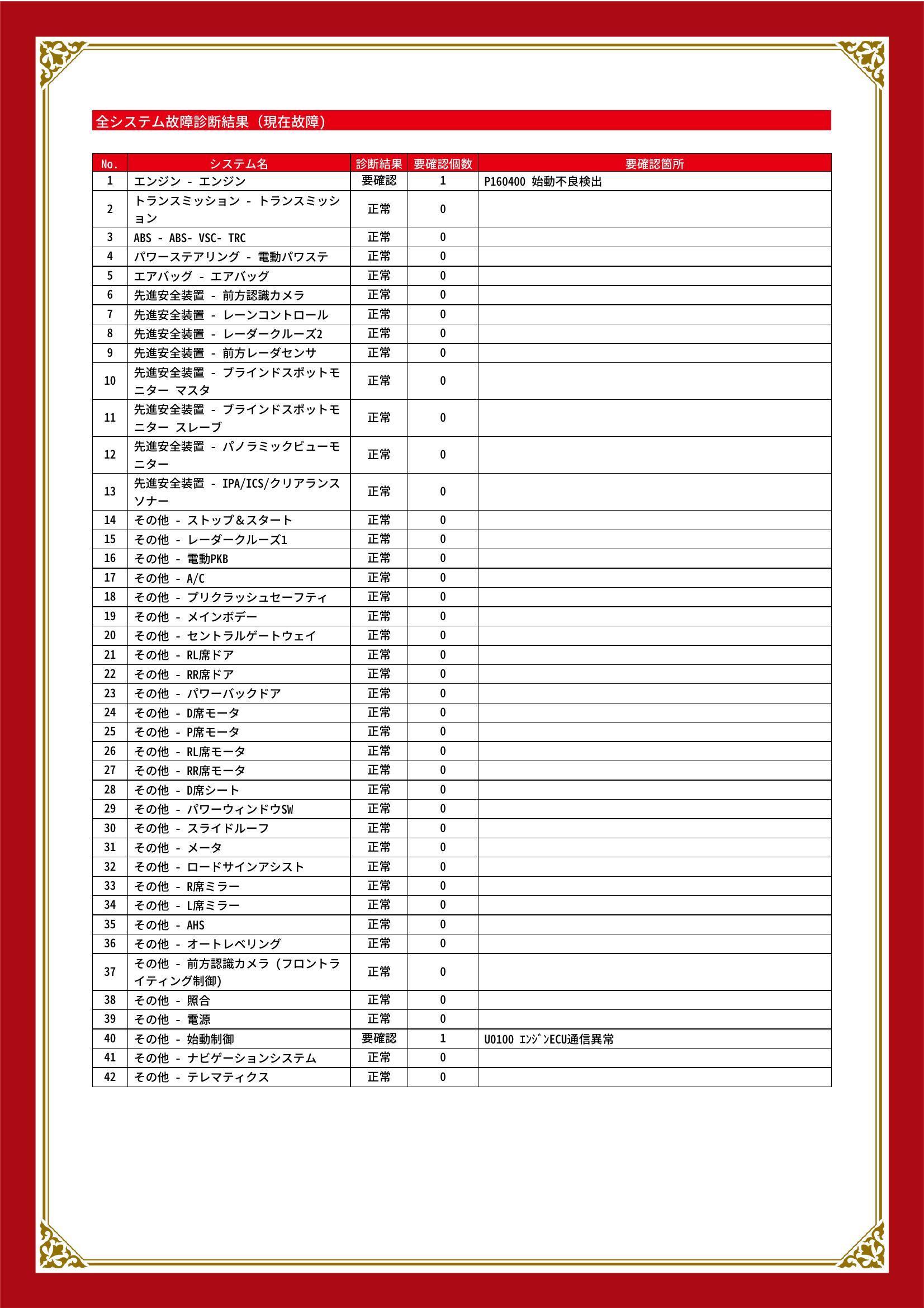 トヨタ　アルファード　グー故障診断（コンピュータ診断）　エンジン　その他　香川県　高松市