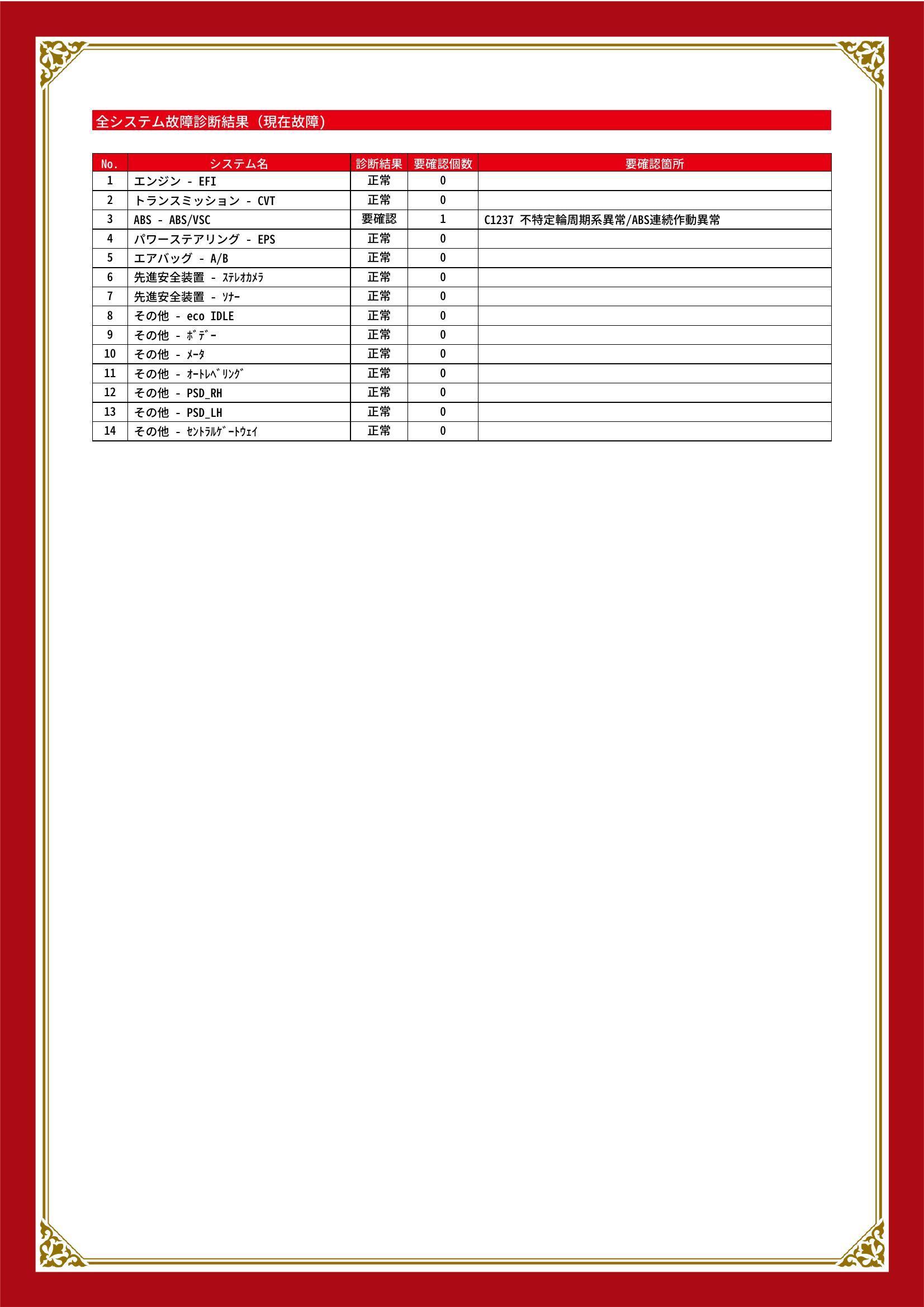 ダイハツ　タント　グー故障診断（コンピュータ診断）　ABS　香川県　高松市