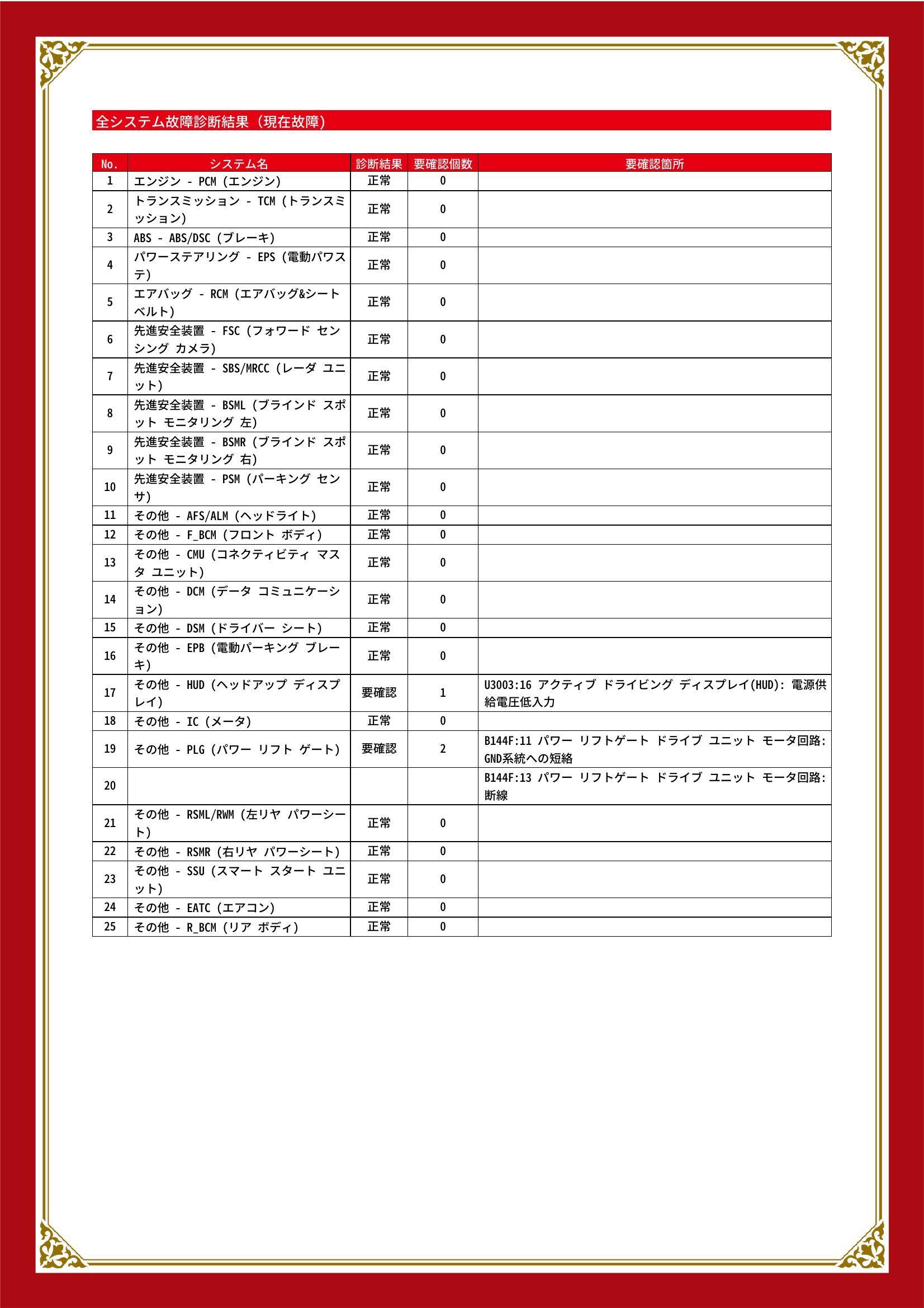 マツダ　ＣＸ－８　グー故障診断（コンピュータ診断）　その他　香川県　高松市