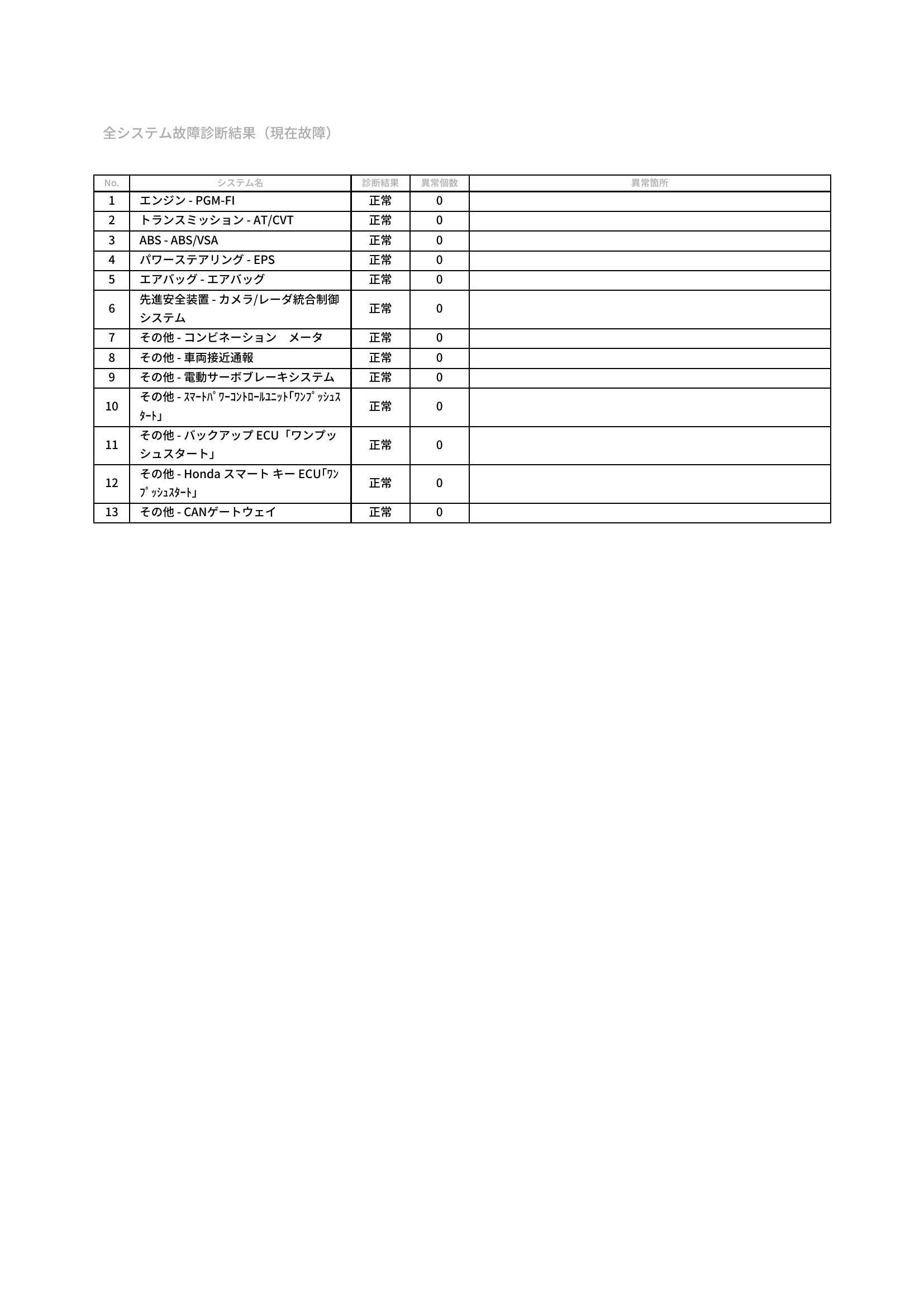 ホンダ　オデッセイハイブリッド　グー故障診断（コンピュータ診断）　香川県　高松市