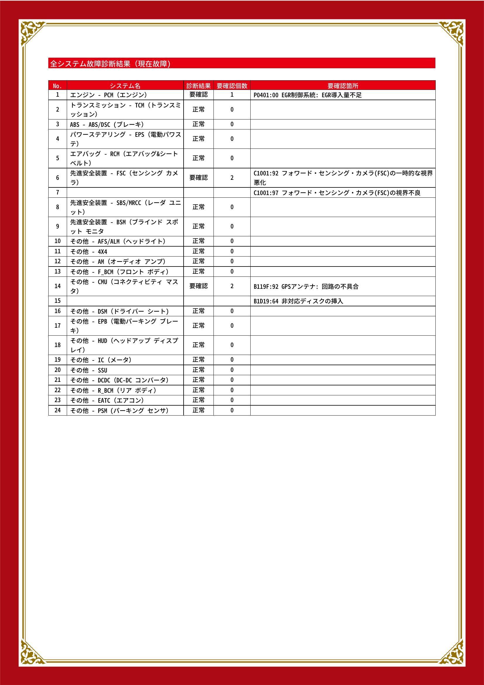 マツダ　アテンザ スポーツ ワゴン　グー故障診断（コンピュータ診断）　エンジン　先進安全装置　その他　愛媛県　西条市