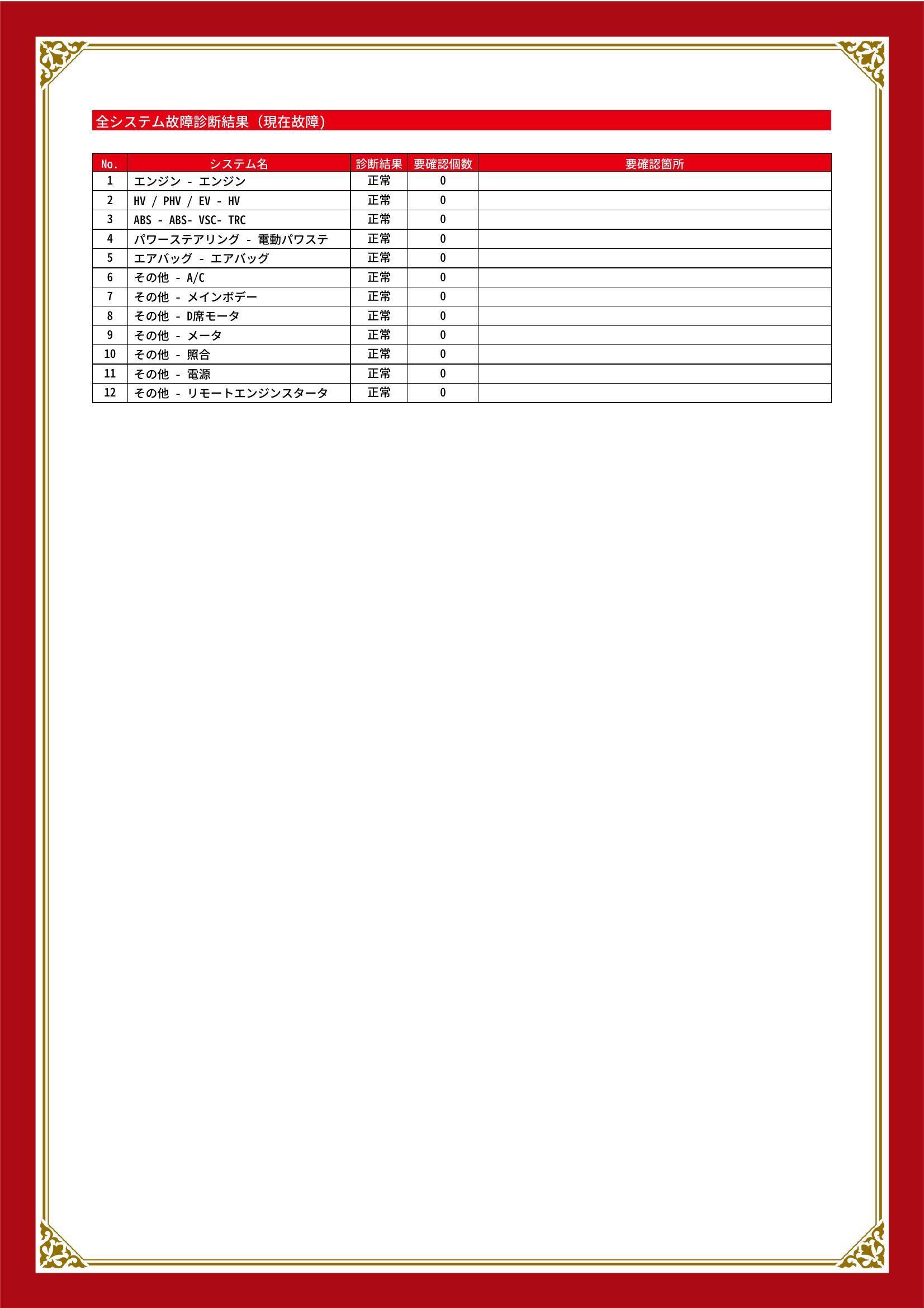 トヨタ　アクア　グー故障診断（コンピュータ診断）　新潟県　新潟市東区