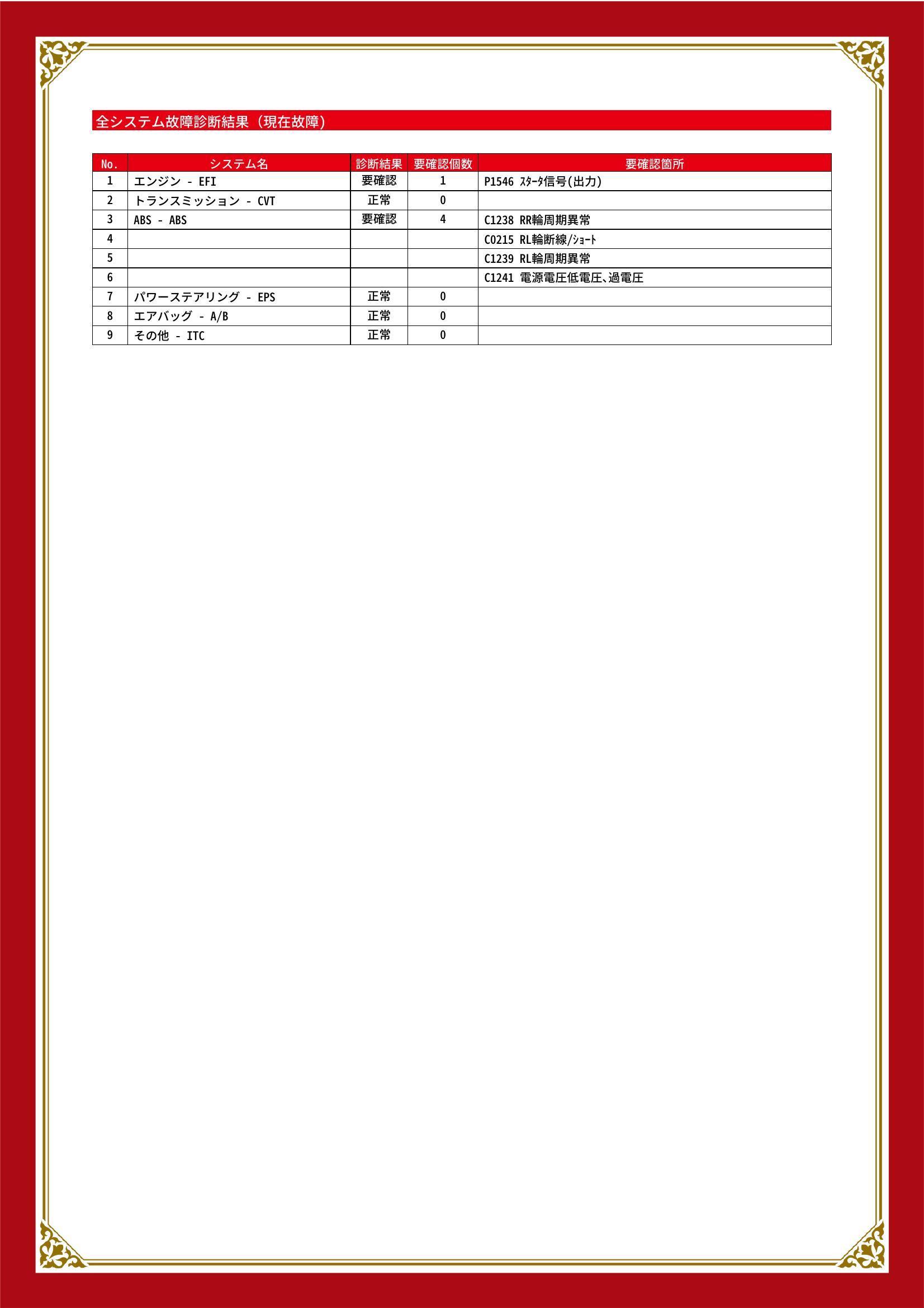 ダイハツ　ミラ　グー故障診断（コンピュータ診断）　エンジン　ABS　新潟県　新潟市東区