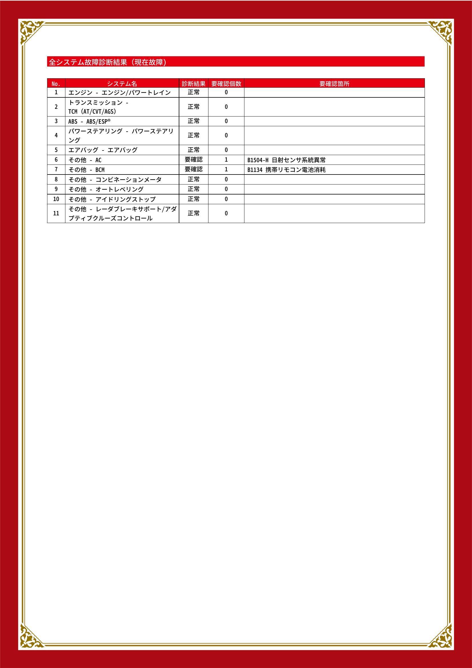 スズキ　ソリオ　グー故障診断（コンピュータ診断）　その他　新潟県　新潟市東区