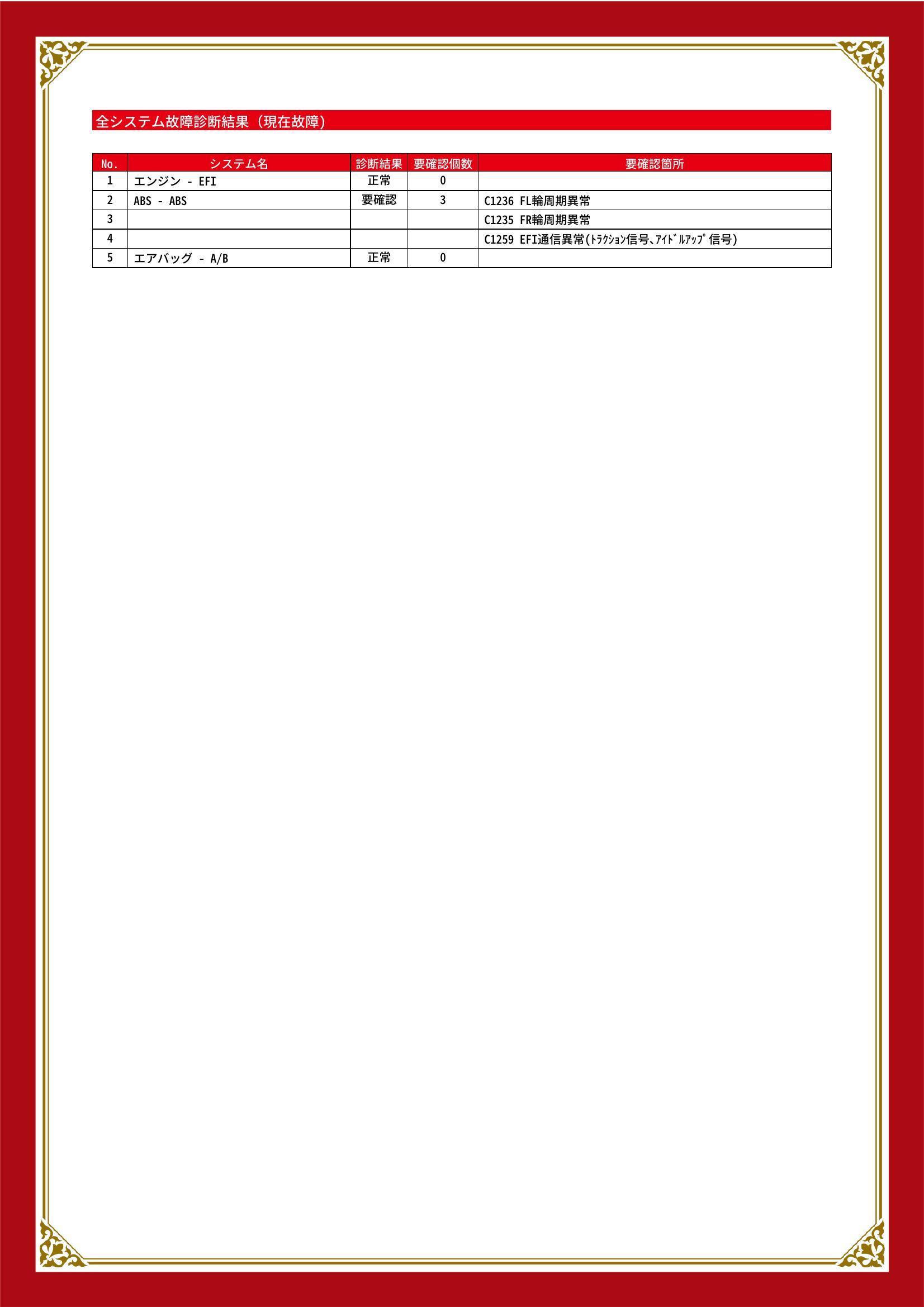 ダイハツ　ハイゼットバン　グー故障診断（コンピュータ診断）　ABS　新潟県　新潟市東区