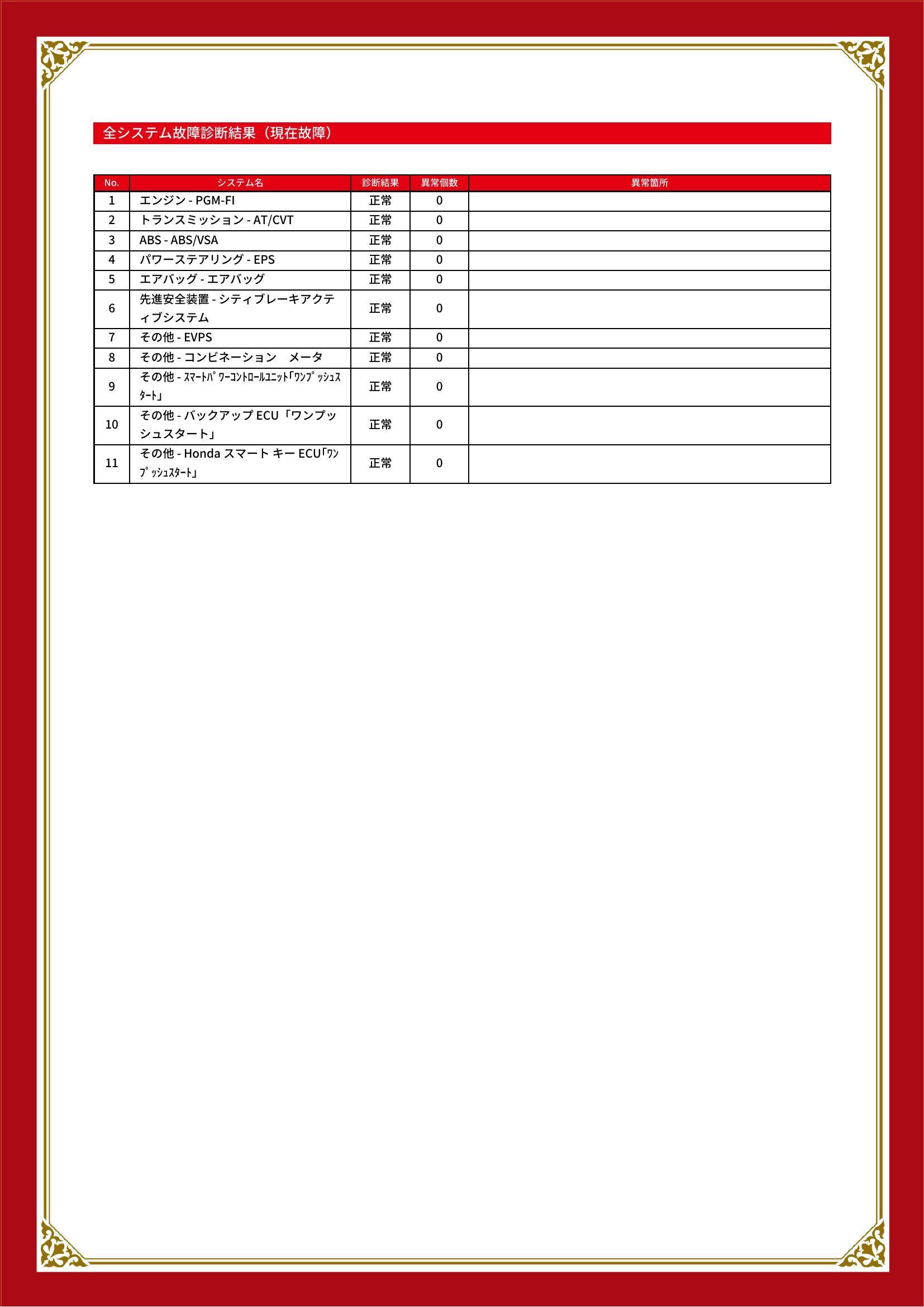 ホンダ　Ｎ－ＯＮＥ　グー故障診断（コンピュータ診断）　新潟県　新潟市東区