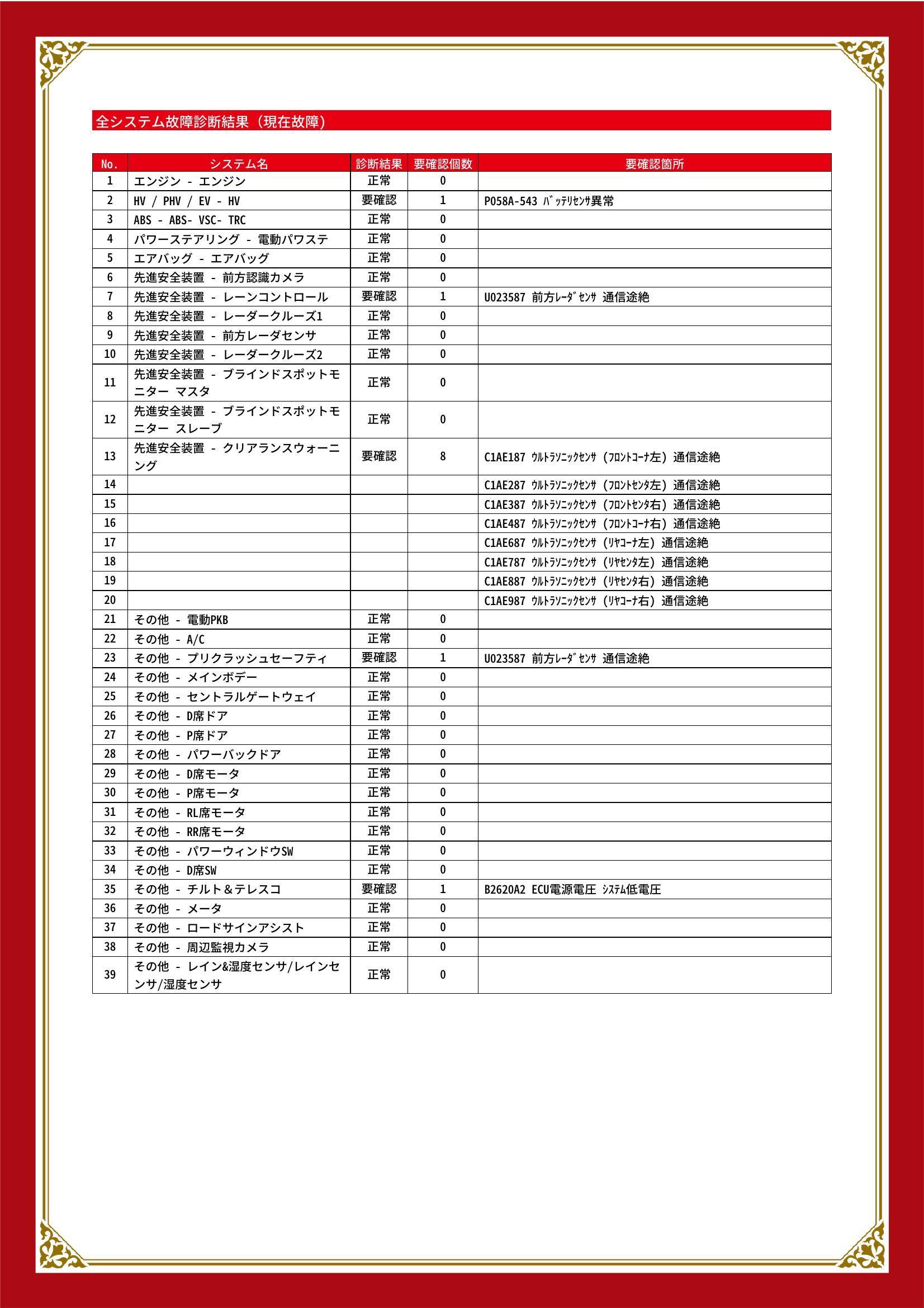 トヨタ　クラウンハイブリッド　グー故障診断（コンピュータ診断）　HV / PHV / EV　先進安全装置　その他　愛媛県　松山市
