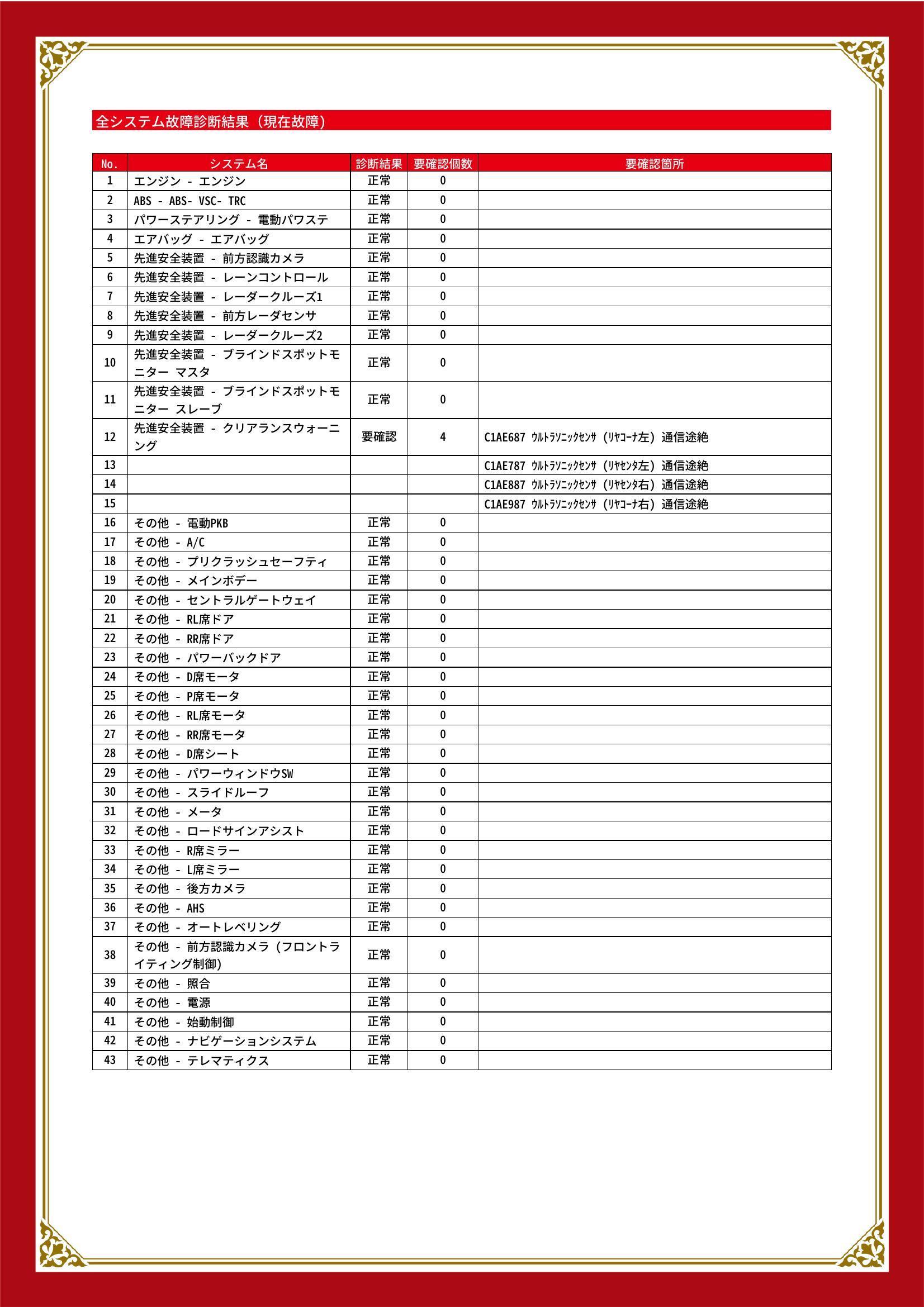 愛媛県松山市余戸南　トヨタ　アルファード　グー故障診断（コンピュータ診断）　先進安全装置　愛媛県　松山市　エラー有り