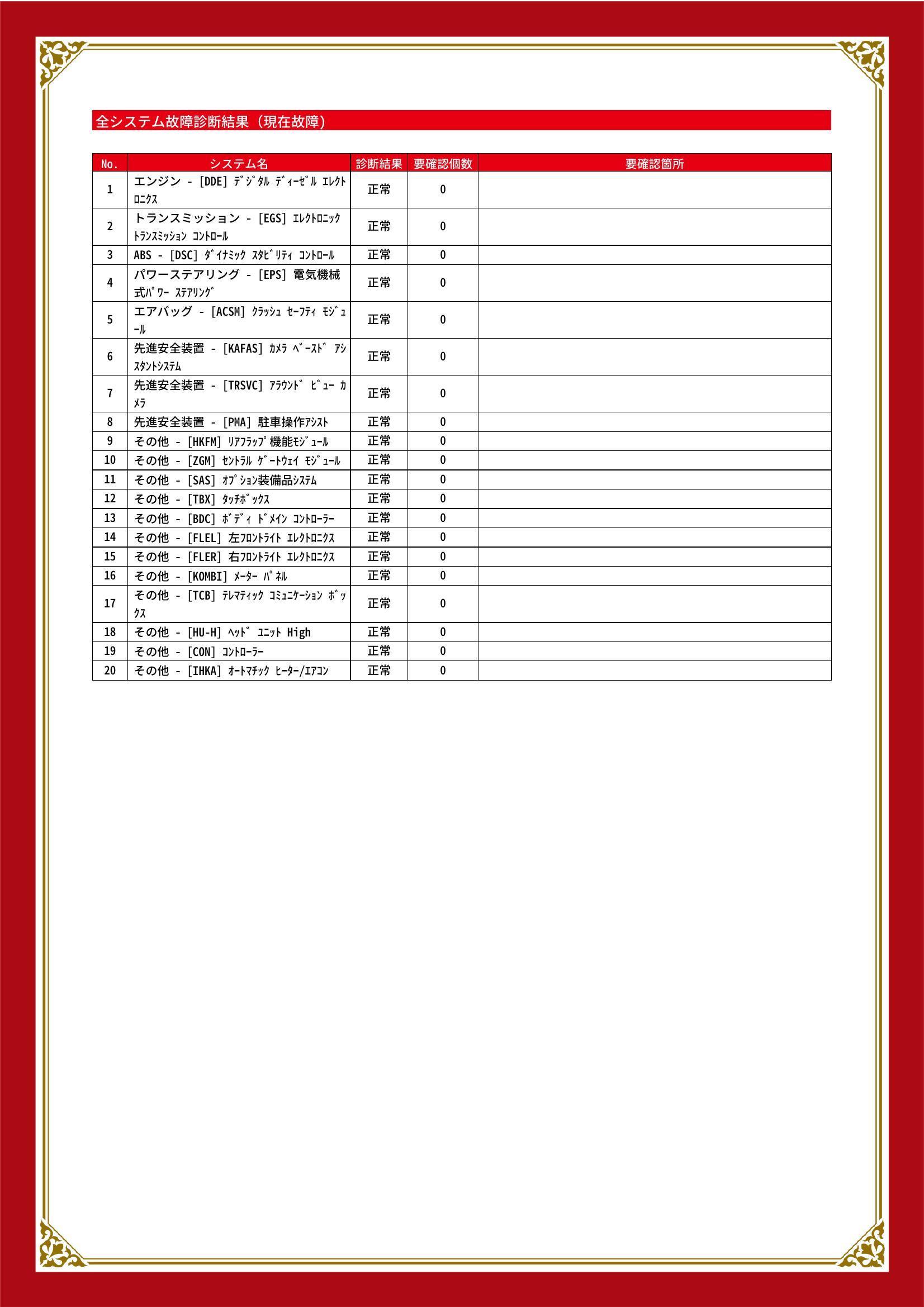 ＢＭＷ　２シリーズ　グー故障診断（コンピュータ診断）　愛媛県　松山市