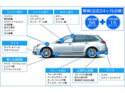 車検・点検・診断