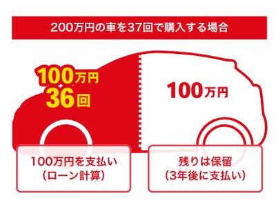 ジョイカルのハーフマックス