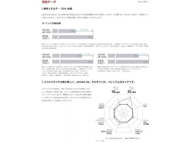 数量限定 4本Set！新品タイヤ！
在庫限りでのご案内です！