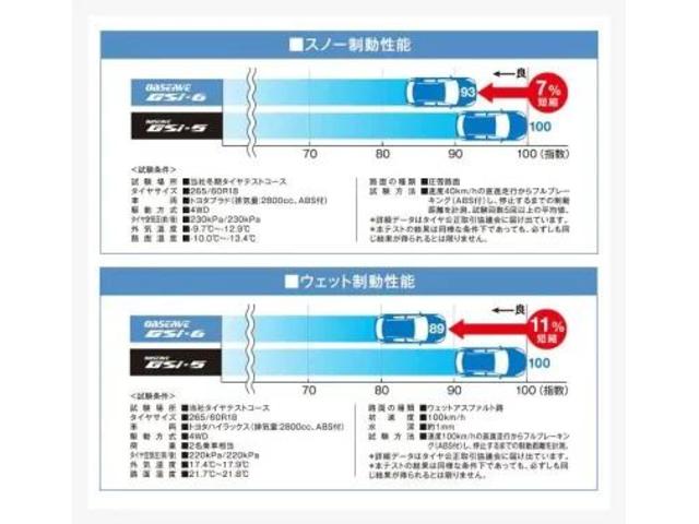 JEEPラングラーサイズ！特価冬用セットのご案内！！