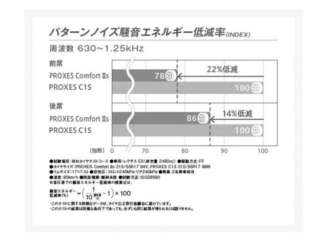 TOYO　プロクセスコンフォート２Ｓ　235/50-20新品入荷！