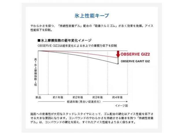 安心の日本製新品スタッドレス４本セット！新型プリウスサイズのご案内！！