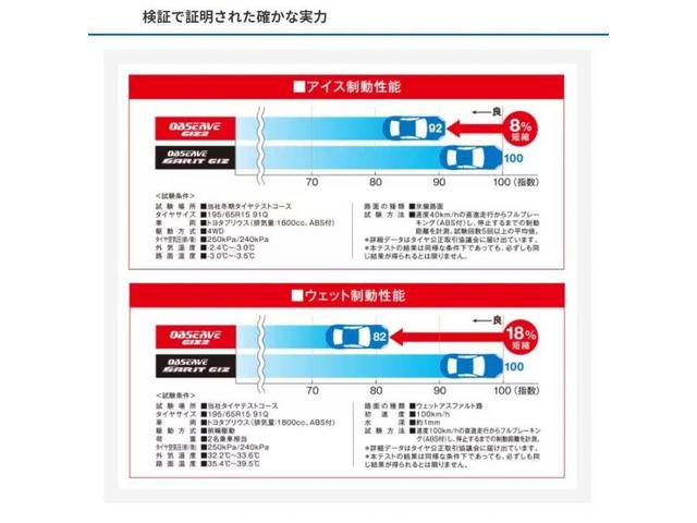 安心の日本製新品スタッドレス４本セット！新型プリウスサイズのご案内！！
