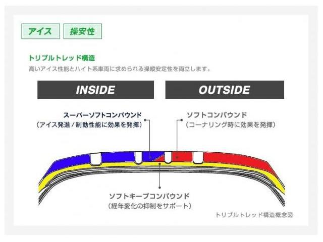 トヨタ　８０系ハリアー純正＆日本製新品スタッドレス付入荷！！
