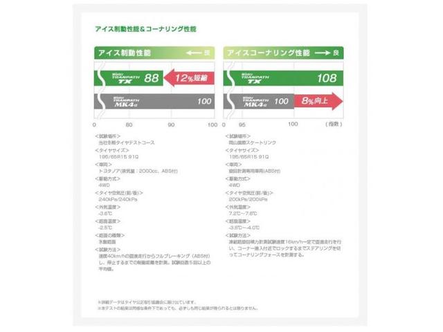 トヨタ　８０系ハリアー純正＆日本製新品スタッドレス付入荷！！