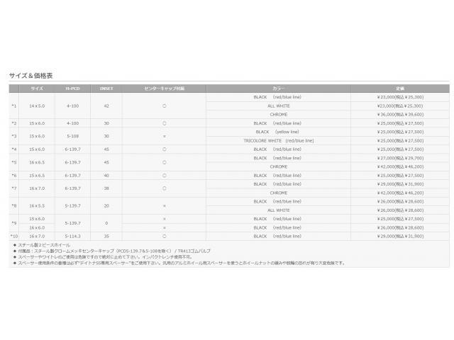 ＮＶ３５０・キャラバンなどに！！