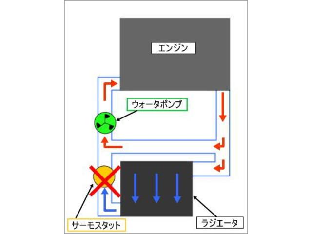 インプレッサ　オーバーヒート　日野市　八王子市　多摩市　東京