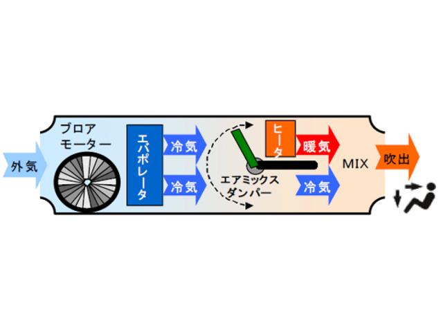 暖房がたまに効かない　日野市　多摩市　八王子市　東京