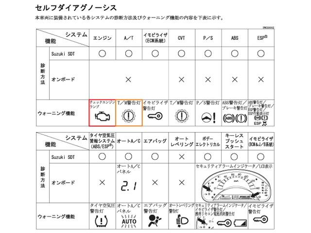 エンジンチェックランプ点灯 日野市 八王子市 多摩市 東京 グーネットピット