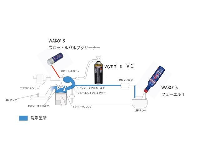 CVTフルード交換など　日野市　八王子市　多摩市　東京