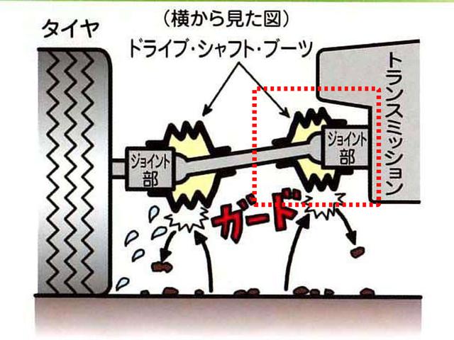 インプレッサ　車検整備　日野市　八王子市　多摩市　東京