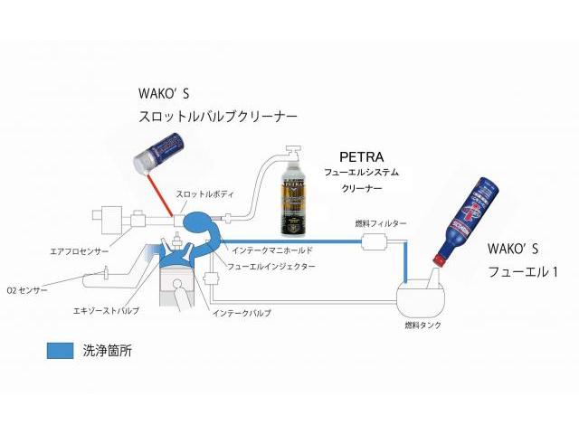 作業実績