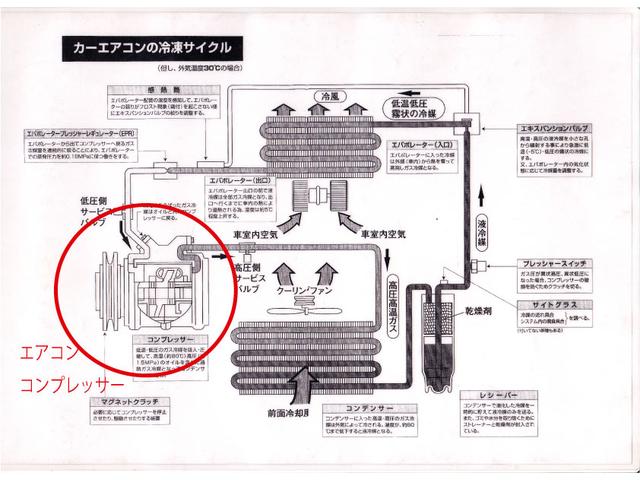 スズキ　パレット　MK21S　 エアコン整備　（呉市の自動車整備は第一自動車へ）