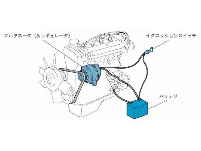 トヨタ　ノア　AZR65G　オルタネータ（リビルト品）交換　呉市の第一自動車へ
〔江田島・倉橋・黒瀬・西条・東広島・広島市〕
