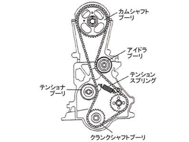 スズキ ジムニー　JA12W　タイミングベルト交換　呉市の第一自動車へ