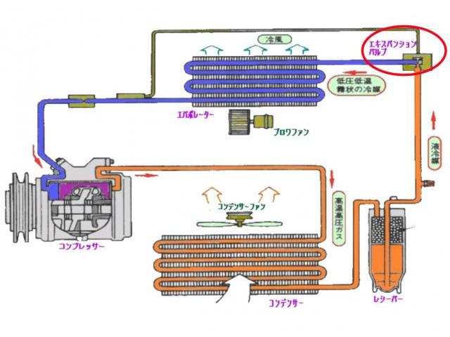 ダイハツ タント L375S エアコン冷えない エキスパンション ダイハツ タント L375S エアコン冷えない エキスパンション