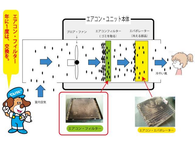 作業実績