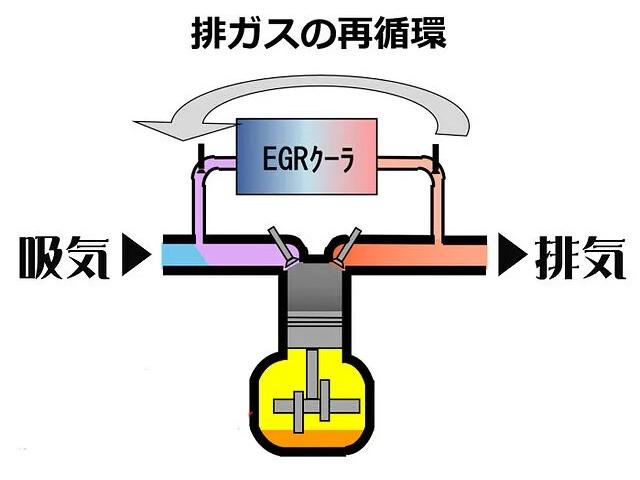 マツダ ベリーサ　DC5W　エンジン・チェックランプ点灯　ＥＧＲ交換　呉市の第一自動車へ