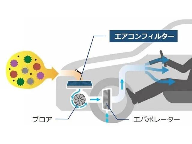 新着の作業実績