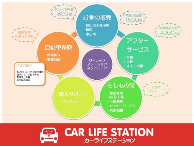 届出済軽未使用車専門店　カーライフステーション岩槻インター店(4枚目)