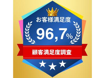 【顧客満足度調査96.7%】
