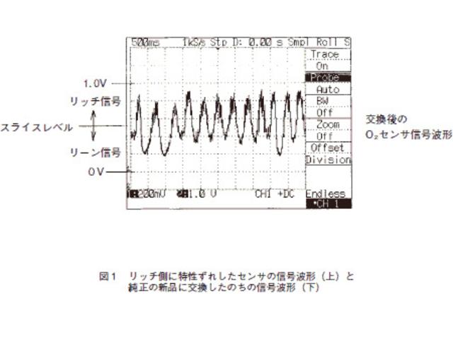 ハイゼット　エンジン不調修理